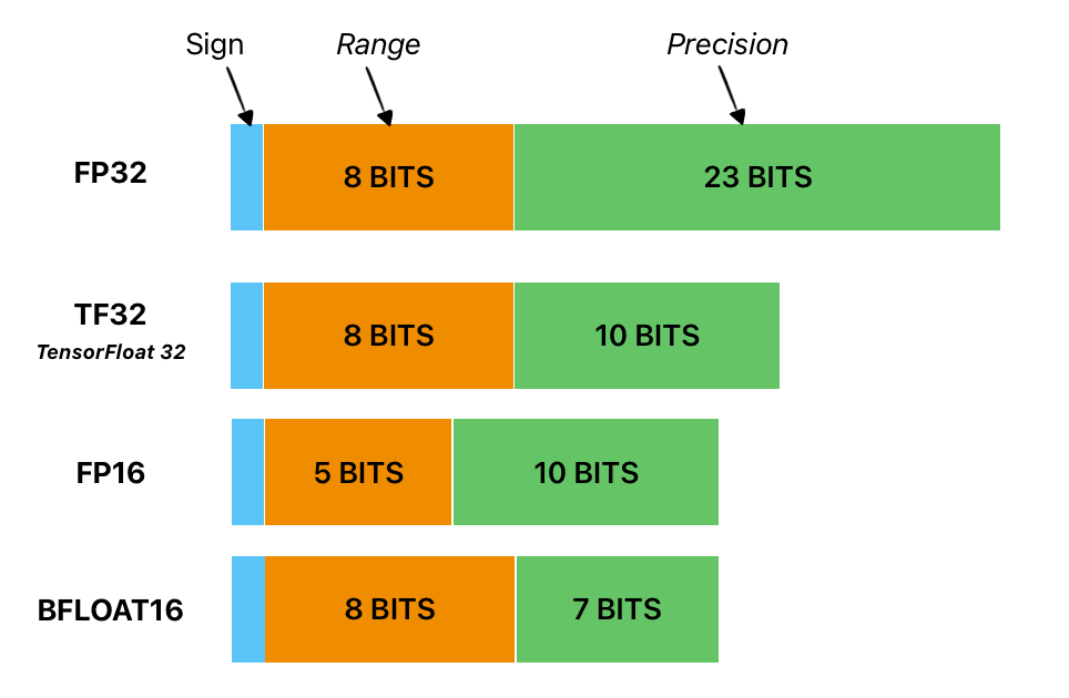 model precision