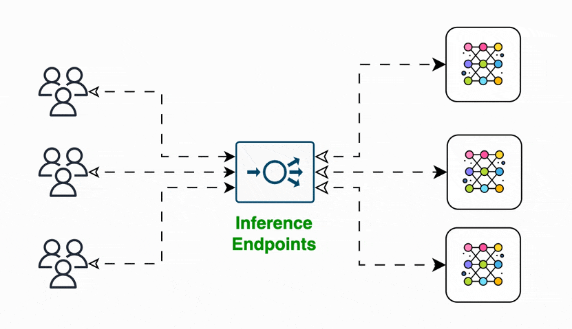 Inference Endpoints